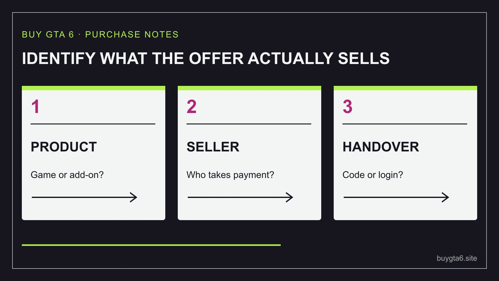 Check the product, responsible seller and delivery method before comparing price.