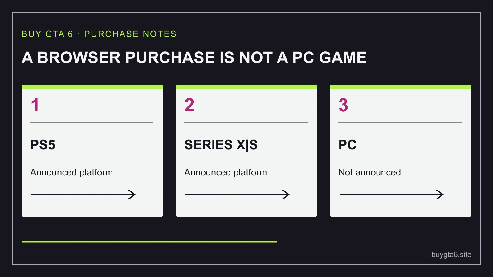 The current announced GTA VI platforms are PS5 and Xbox Series X|S; PC is not an announced purchase route.