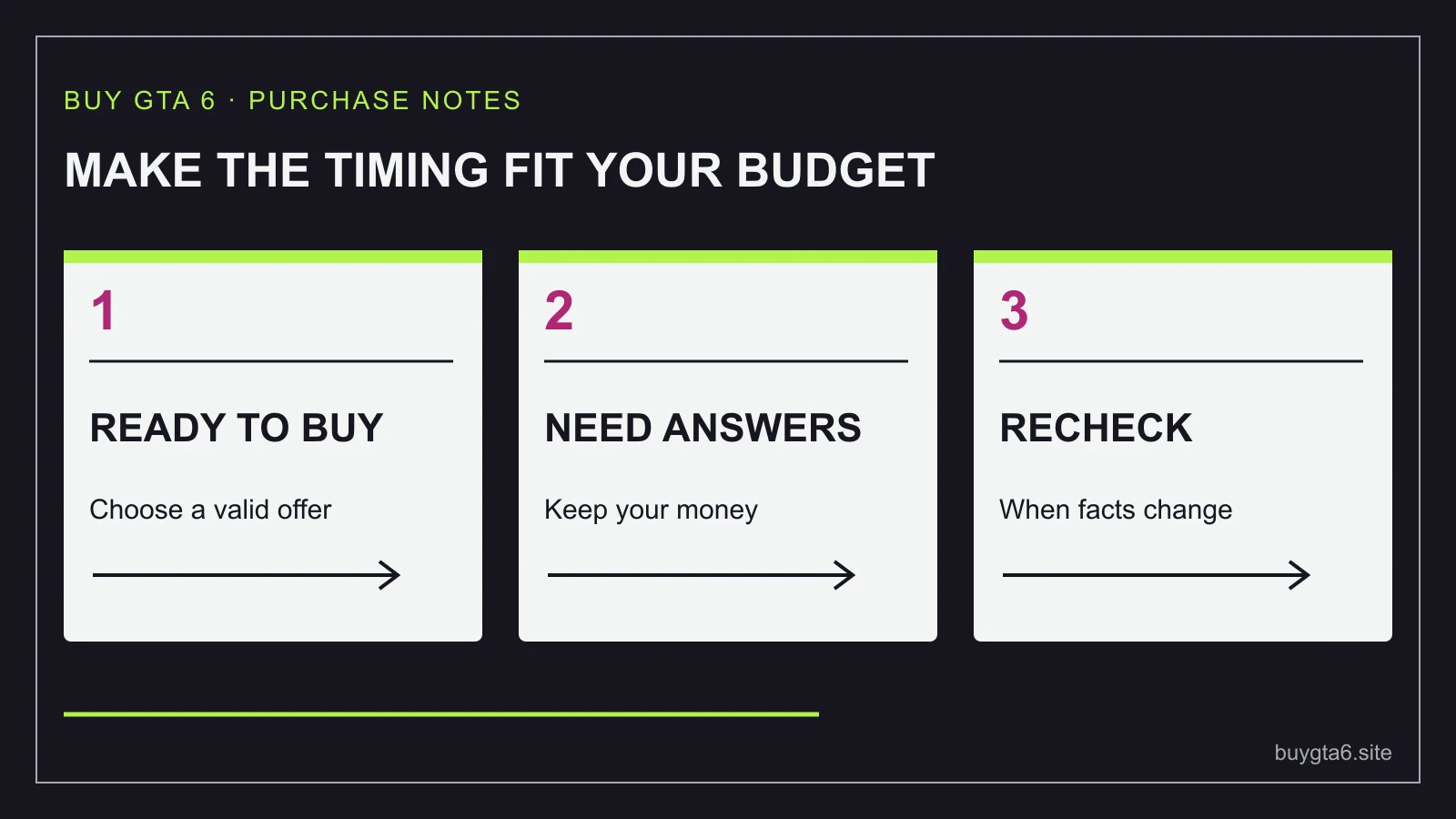 Preorder timing is a decision about your budget and the information you need.