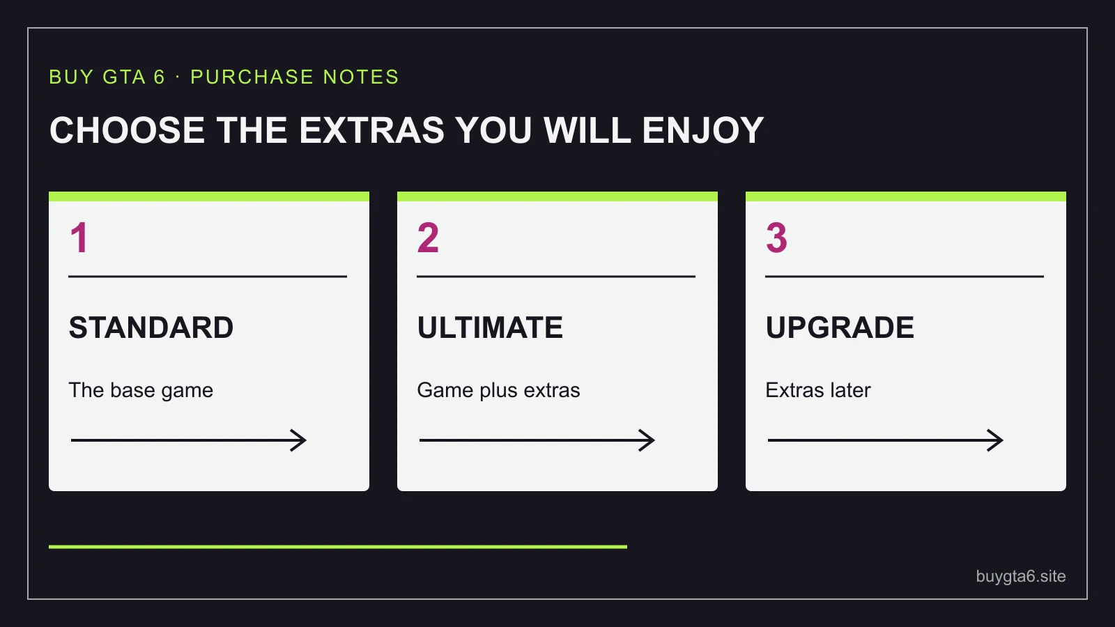 Standard, Ultimate and the optional upgrade serve different purchase needs.